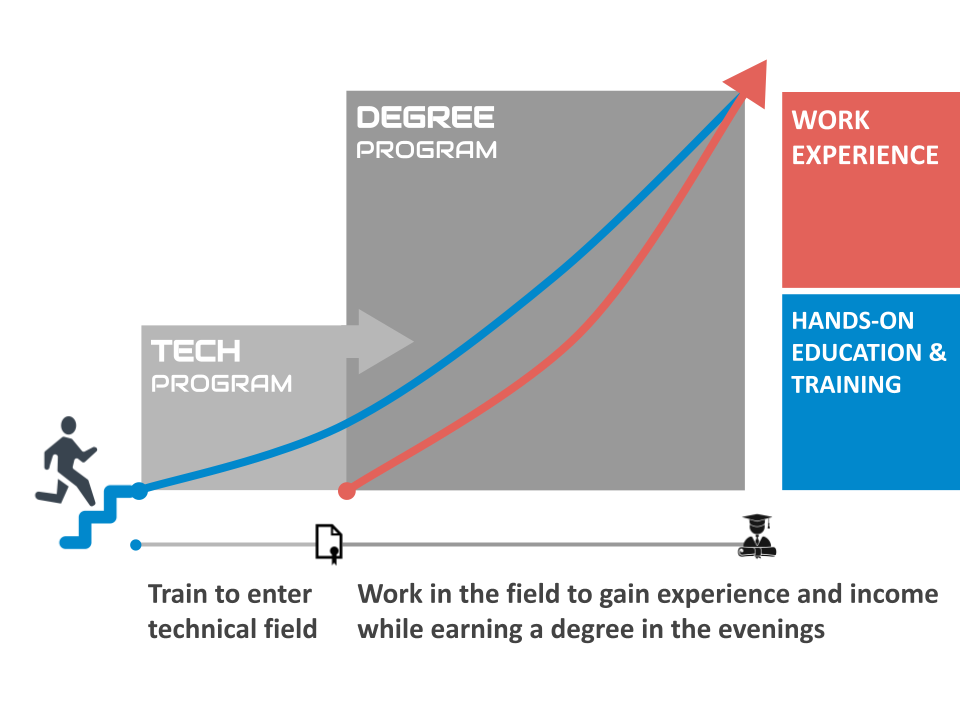 Career Pathway